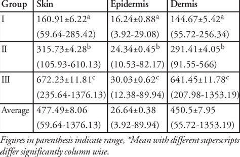 measure skin thickness|dermis thickness.